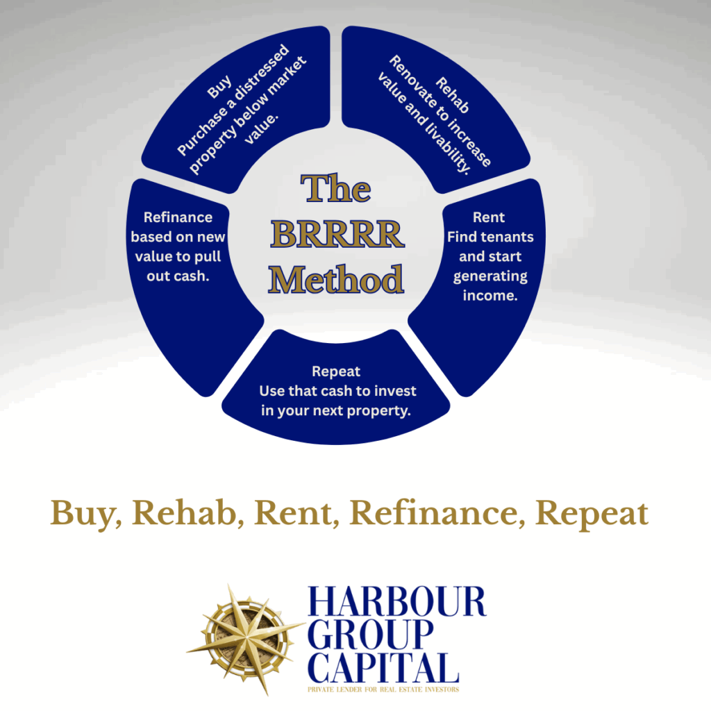 BRRRR vs. Traditional Rental Investing 